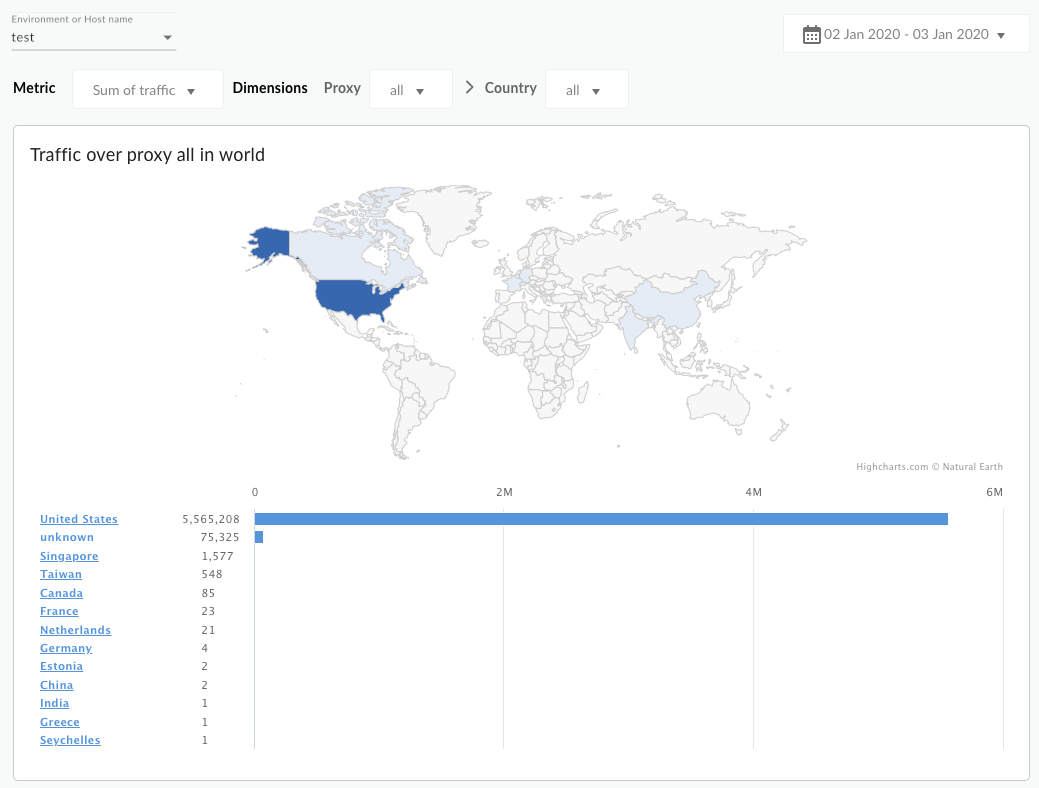 Nella dashboard sono visualizzati una mappa del mondo e un grafico a barre che rappresentano la somma del traffico
    per tutti i proxy in tutti i Paesi.