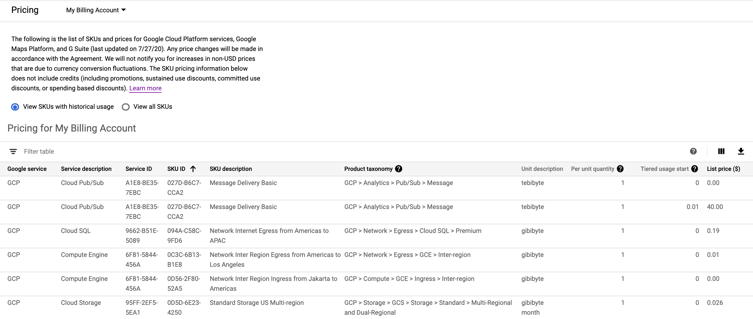 Exemple de grille tarifaire indiquant les prix catalogue.