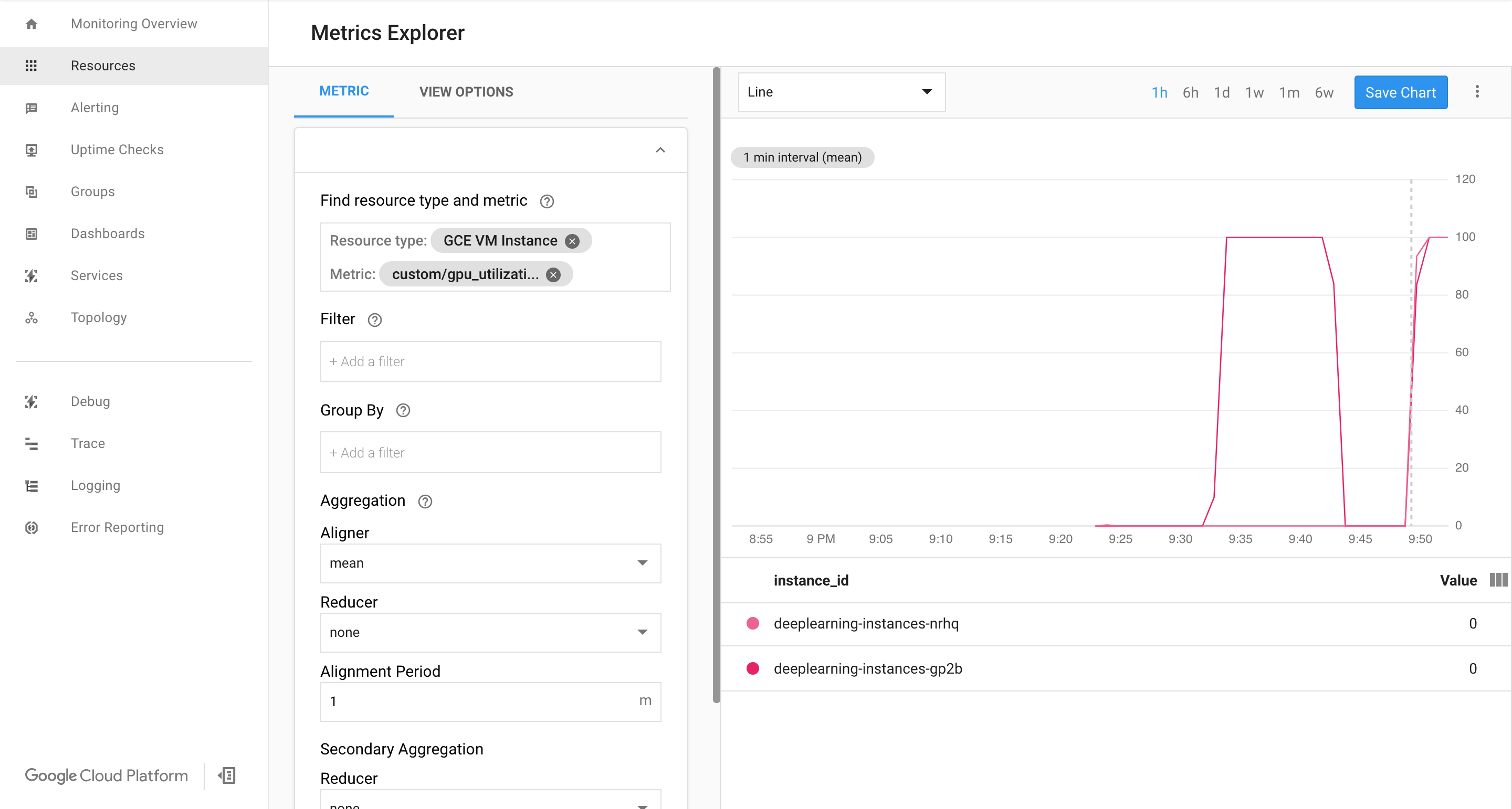 Monitoring en cours d&#39;exécution