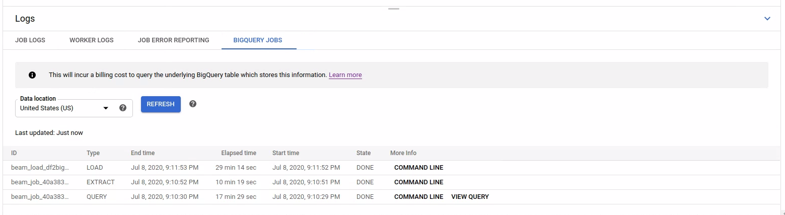 uma tabela que mostra os jobs do BigQuery que executados durante a execução atual do pipeline.