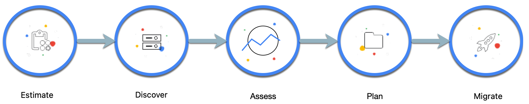 de Google Cloud Migration Center.