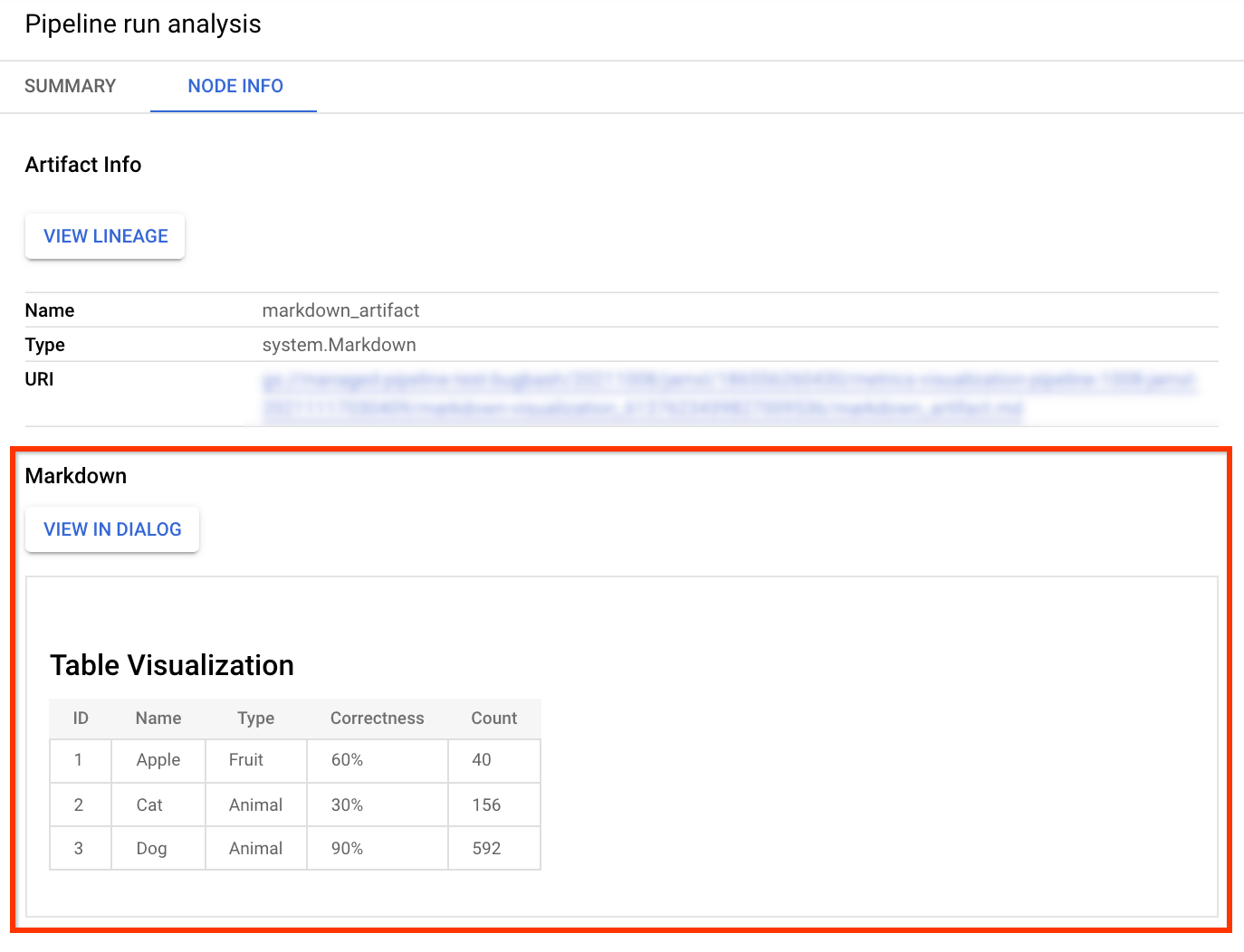 Informasi artefak Markdown di konsol