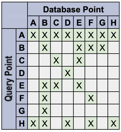 Titik kueri dan database.