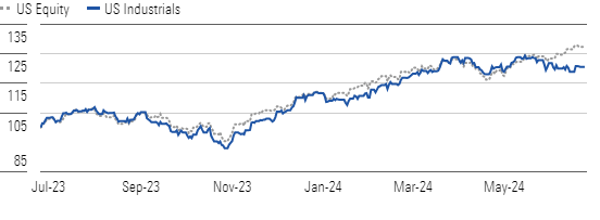 Industrials Sector Stocks Continue to Underperform