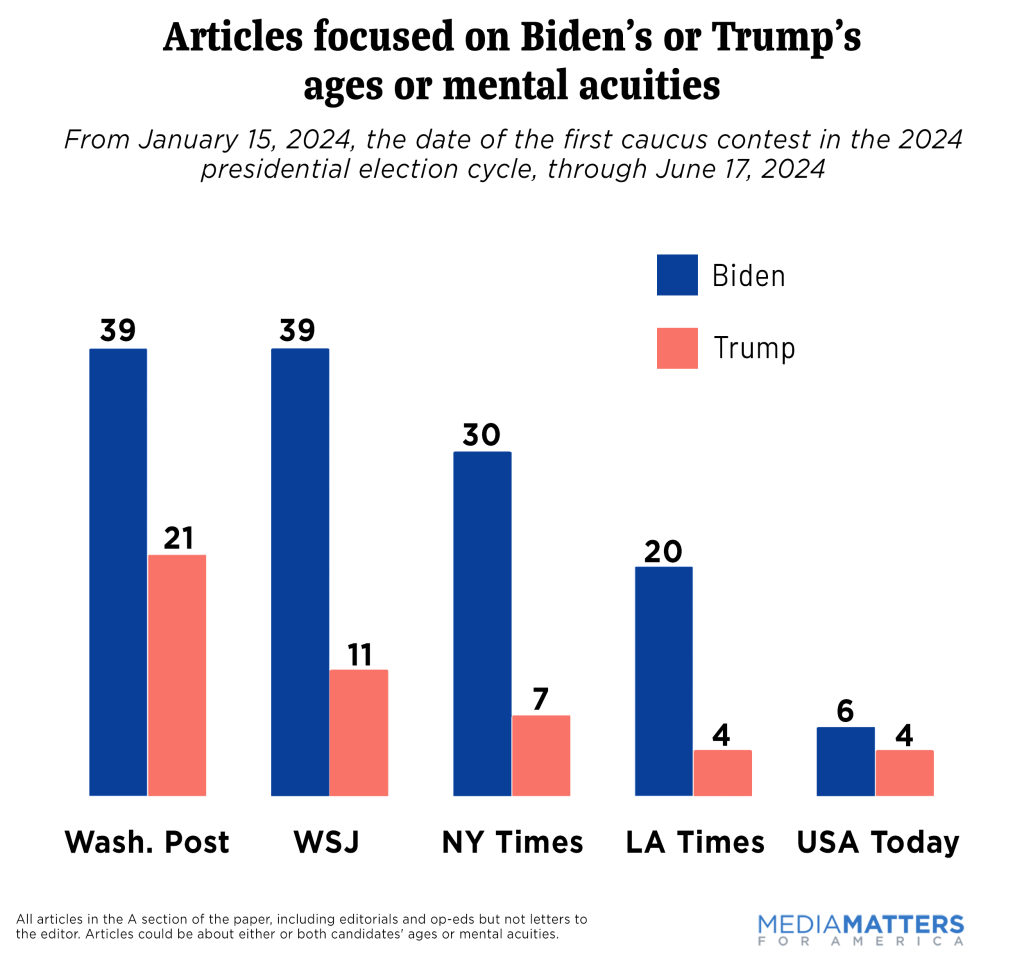 Biden's or Trump's ages or mental acuities