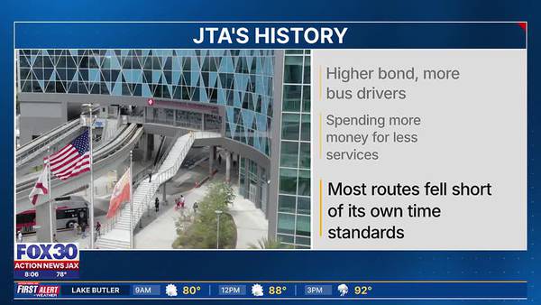 JTA survey