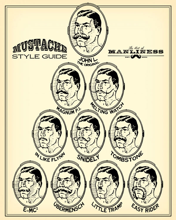 Mustache style guide vector for the Art of Manliness.