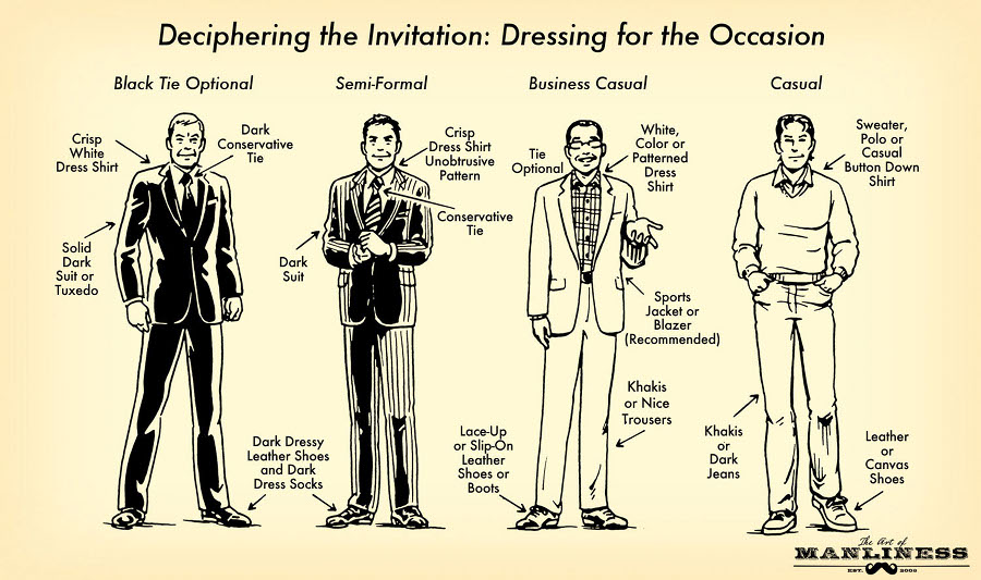 Deconstructing the dressing for the occasion with a visual guide.