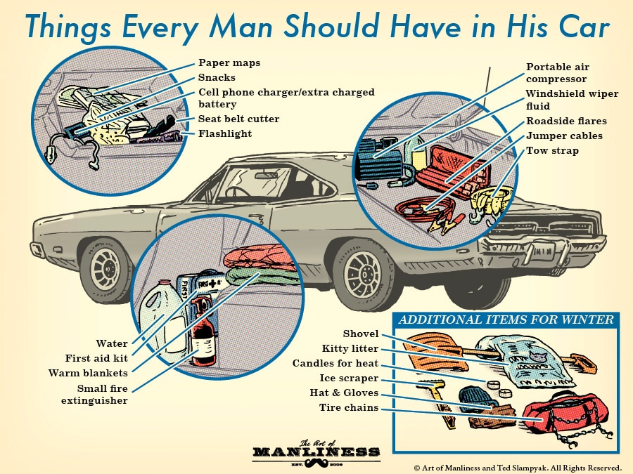 Essential items every man should have in his car.