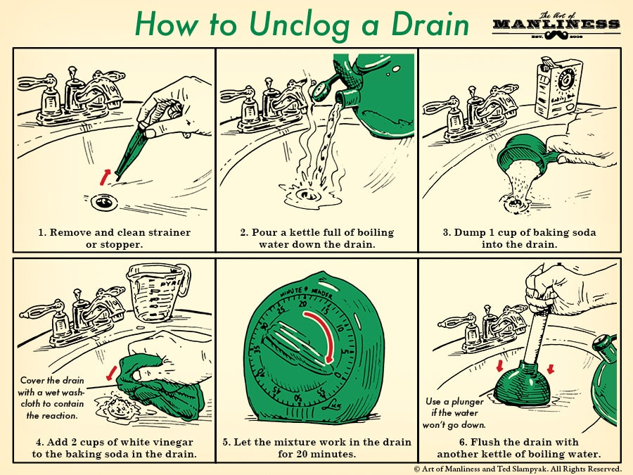 Learn how to unclog a drain effectively.