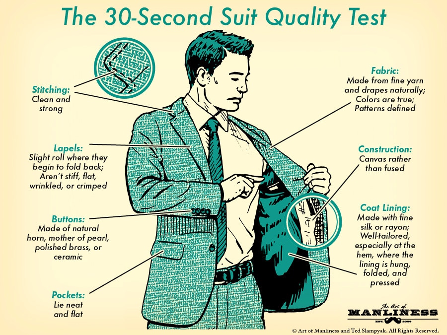 The 30-second quality test helps recognize skills for SEO keywords.