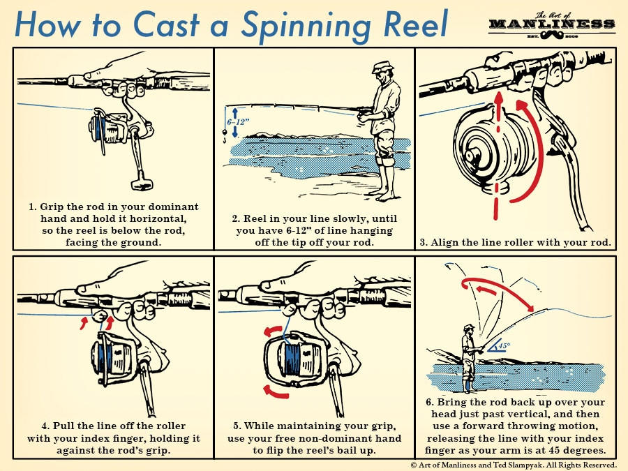 Guide on casting a spinning reel.