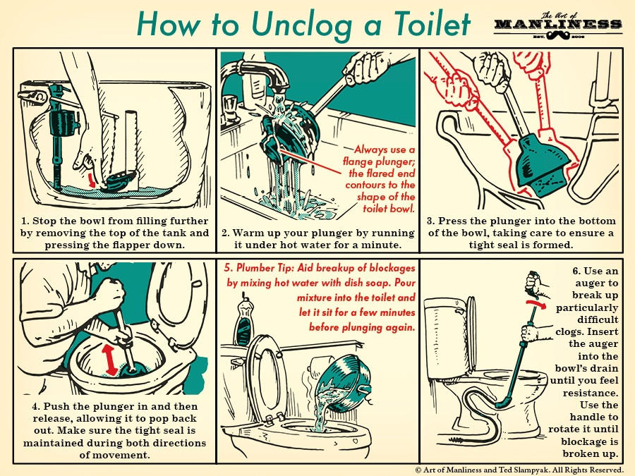 How to unclog a toilet without a plumber.