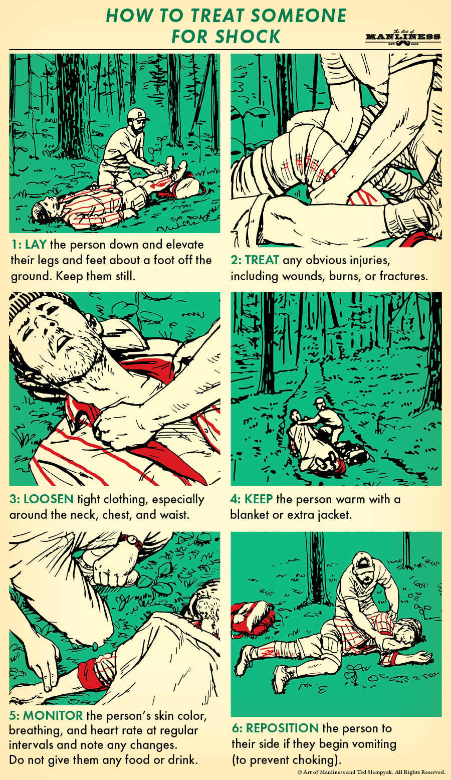 Poster by Art of Manliness regarding how to treat a person for a shock.