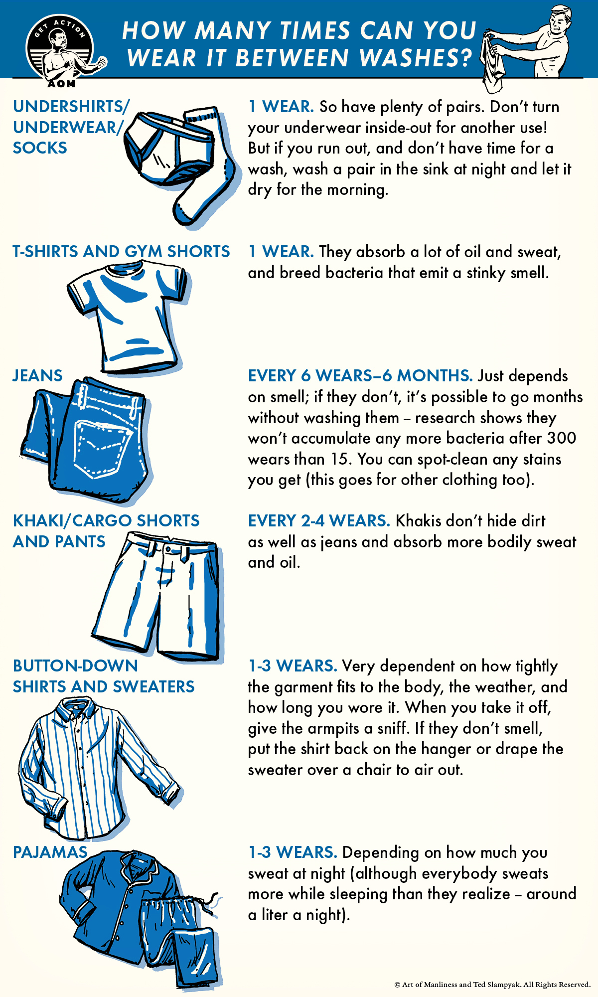 illustrated guide depicting how often different types of clothes need washing. 