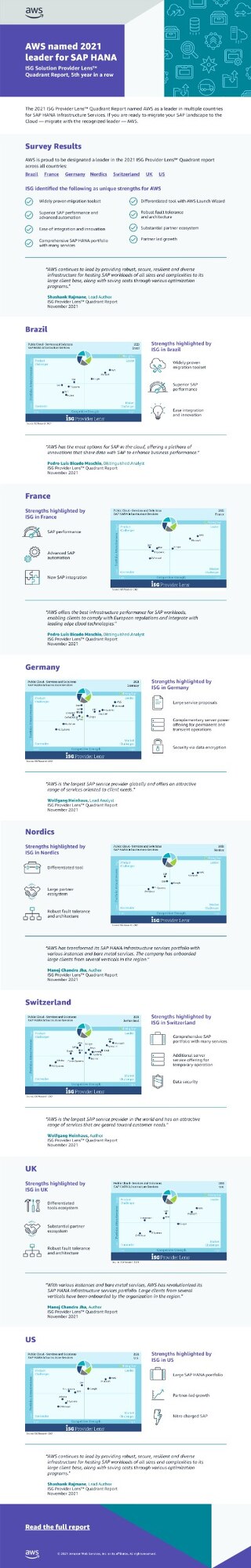 2021 ISG Provider Lens Quadrant Report for SAP HANA Infrastructure Services