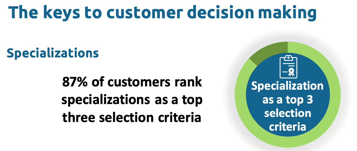 Canalys | The AWS Partner Opportunity: How cloud customers select and differentiate partners