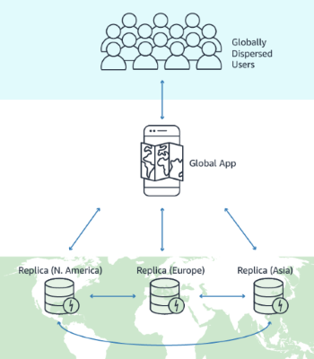 Diagram yang menunjukkan cara kerja tabel global