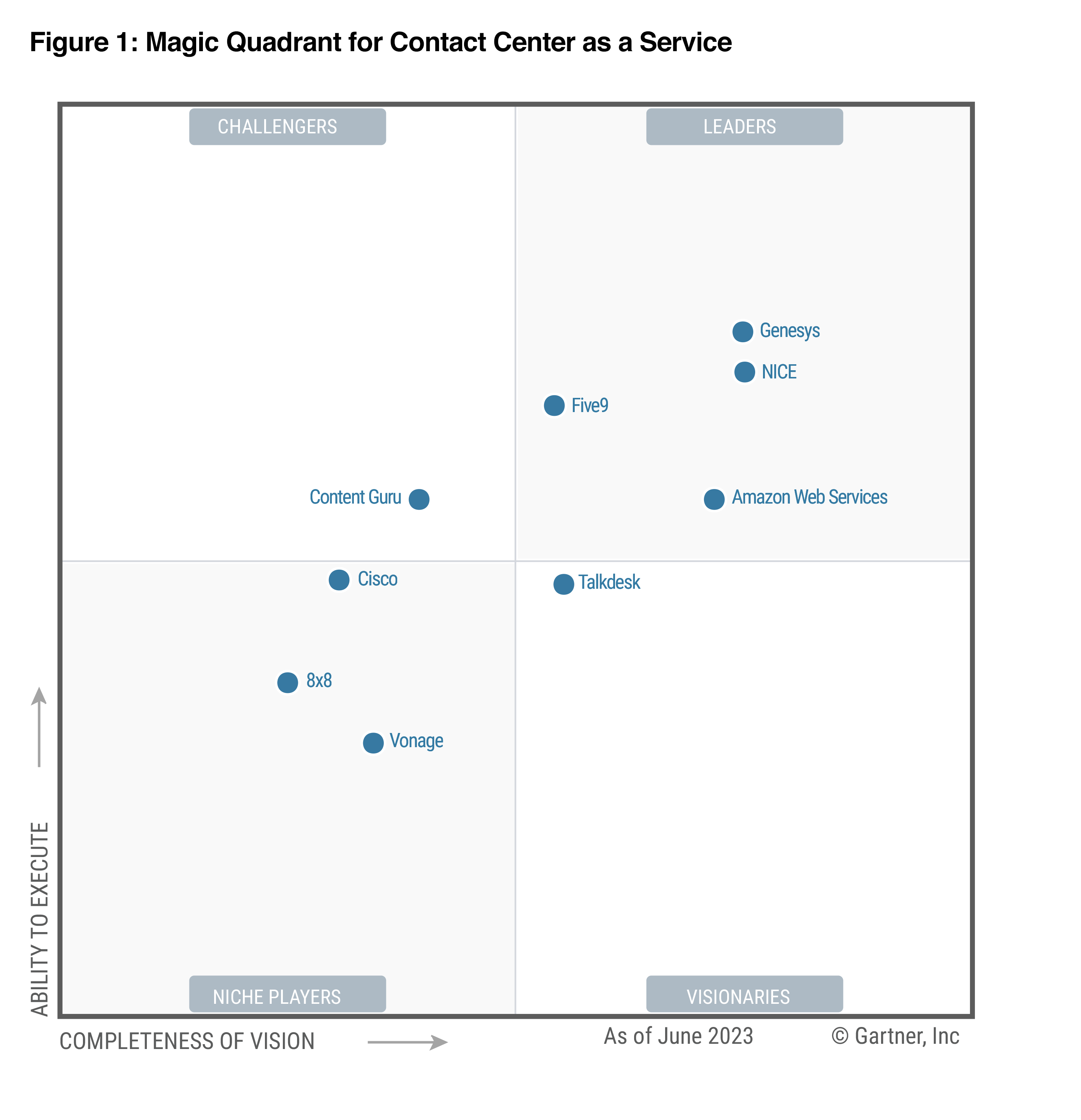 Gartner Magic Quadrant for Contact Center as a Service 2023
