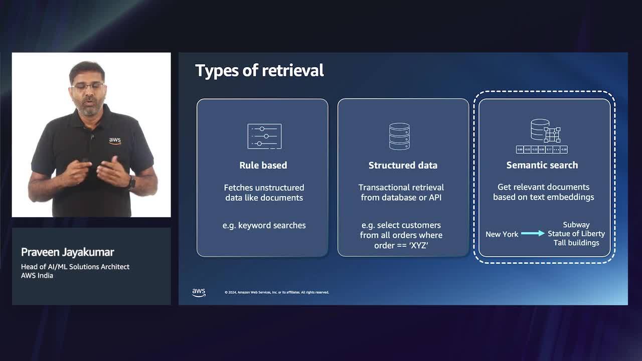 Architecture patterns for building generative AI applications (Level 200)