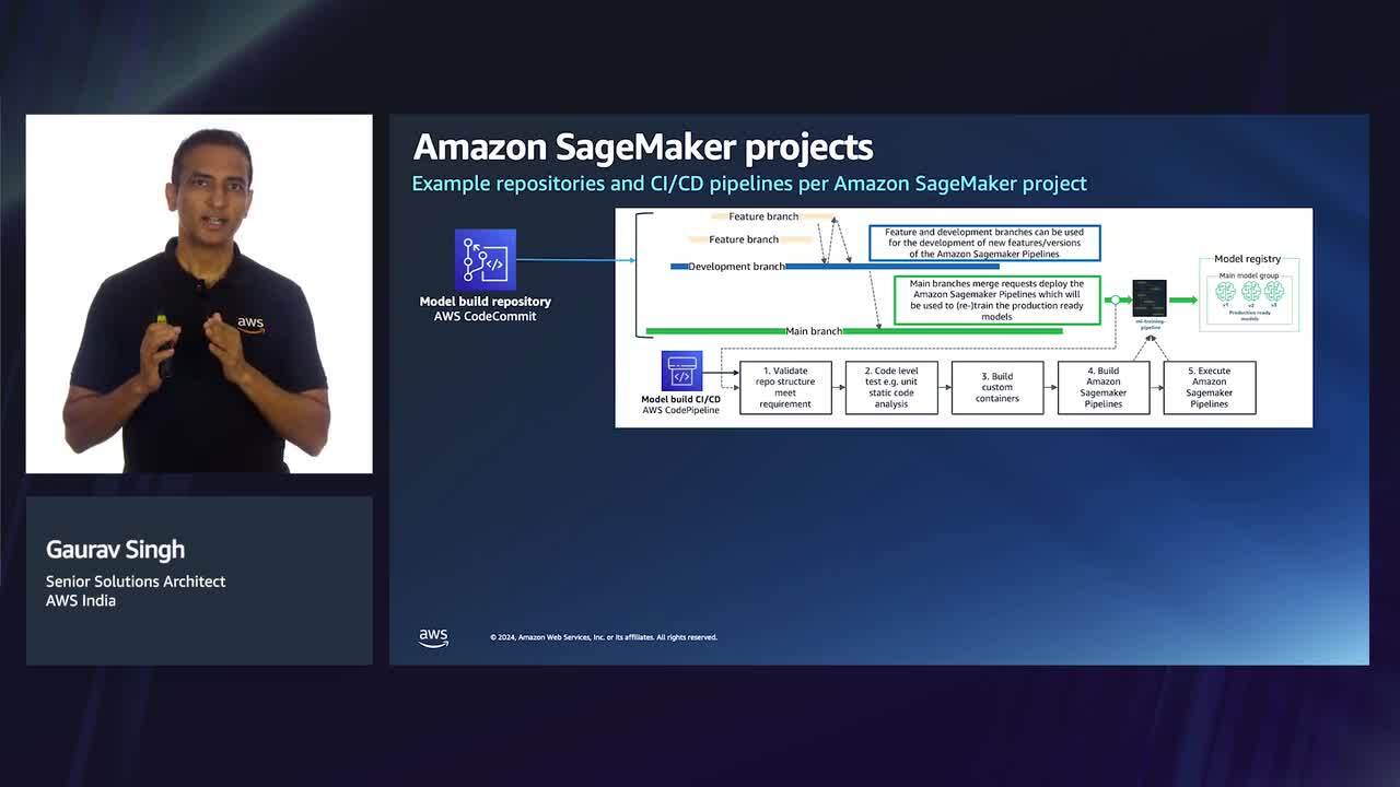 Implement MLOps practices with Amazon SageMaker (Level 200)