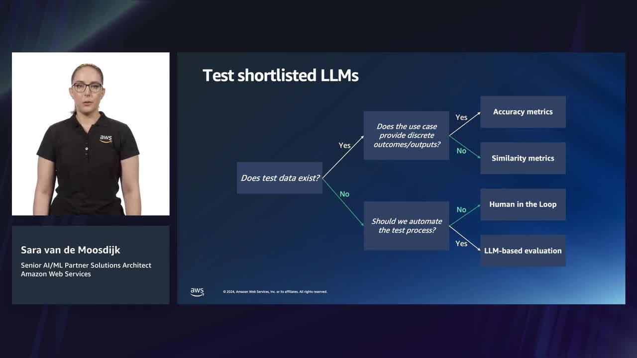 LLMOps: Lifecycle of a LLM (Level 200)