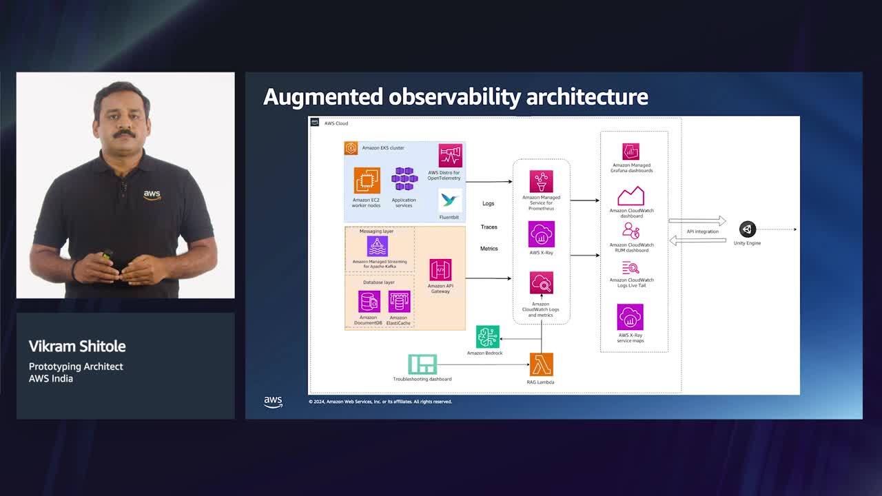 Troubleshooting with augmented observability and generative AI (Level 200)