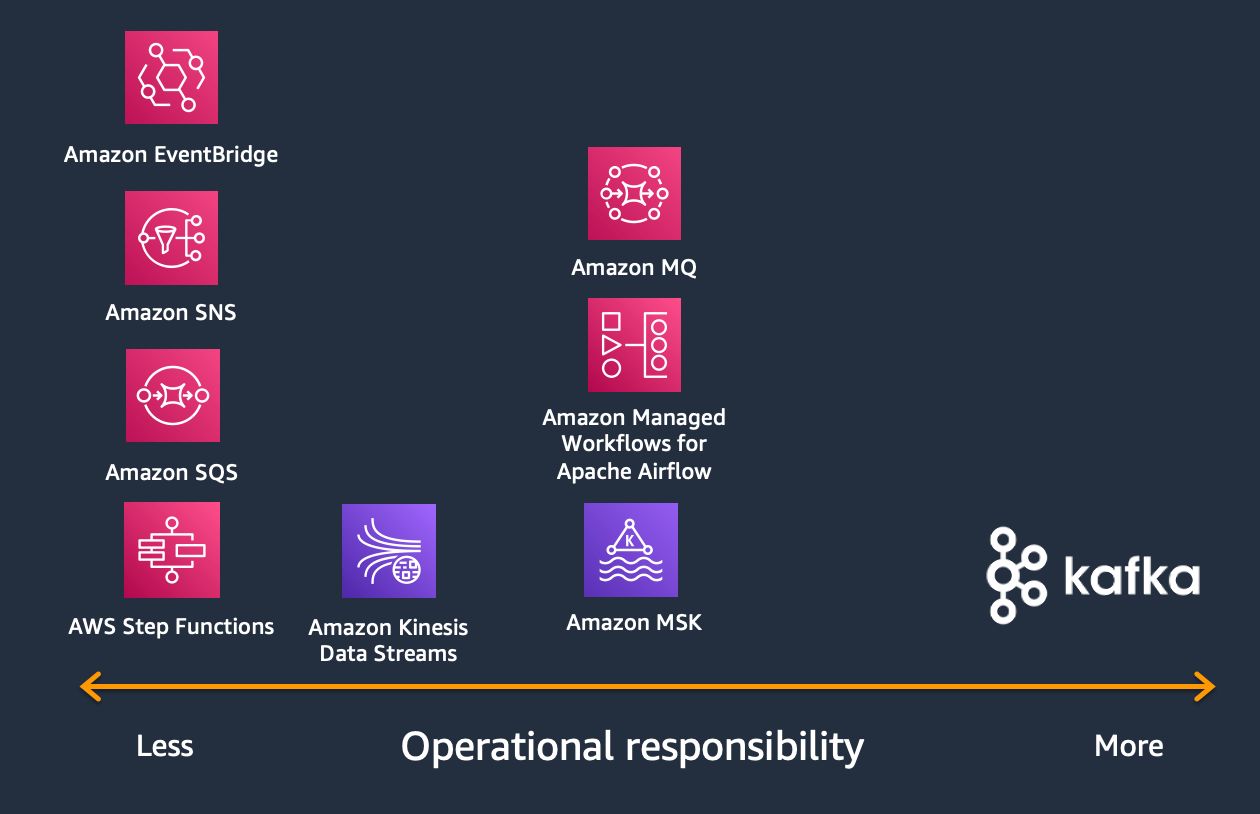 Responsabilit&eacute;&nbsp;op&eacute;rationnelle