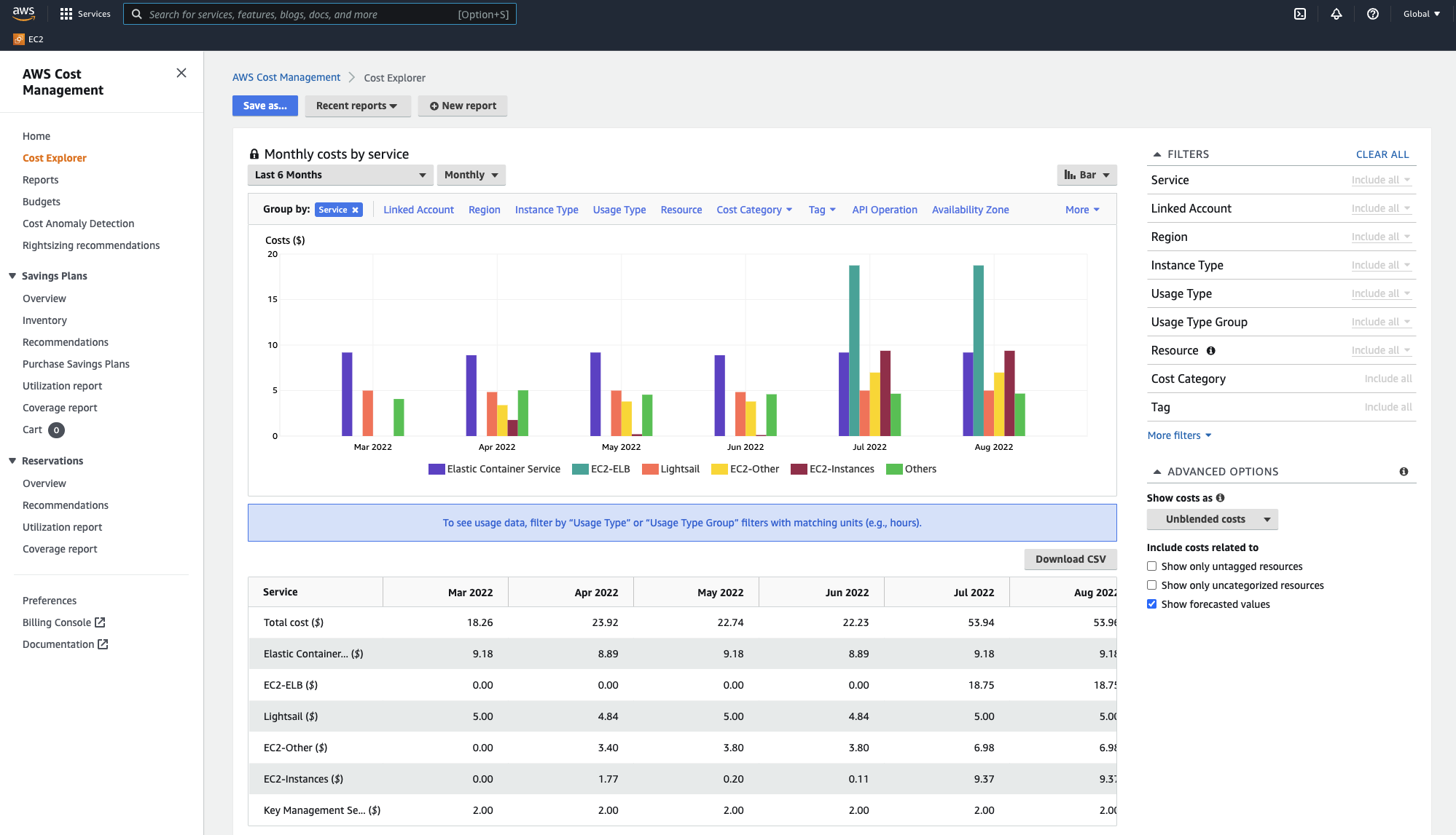 AWS Cost Explorer が毎月の消費量の例を表示