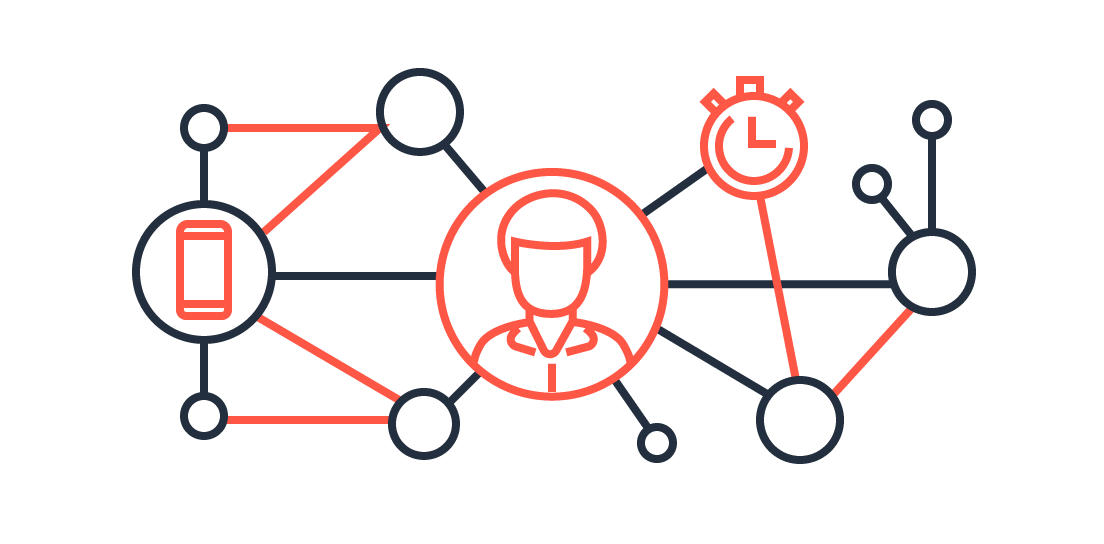 First-Party Identity Graph