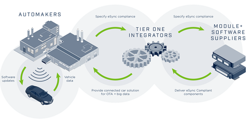 Automotive OTA on AWS thumbnail