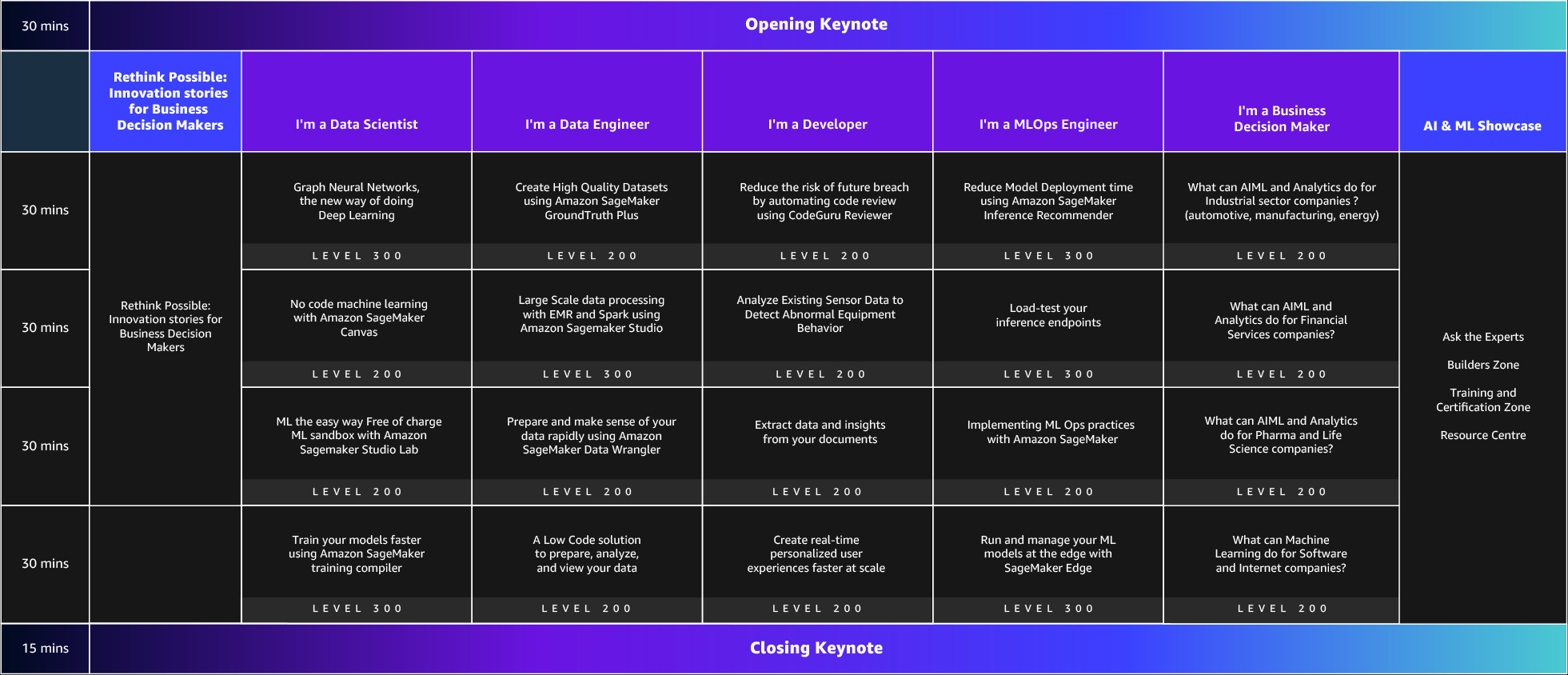 15 Visual Agenda