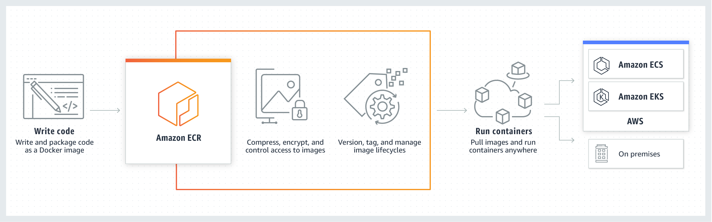 Panorama - How it Works