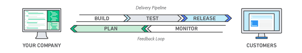 DevOps คืออะไร