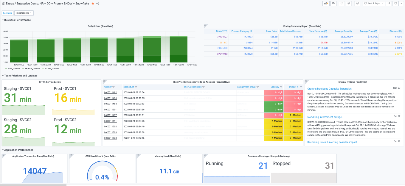 Grafana Enterprise Dashboard with AMG