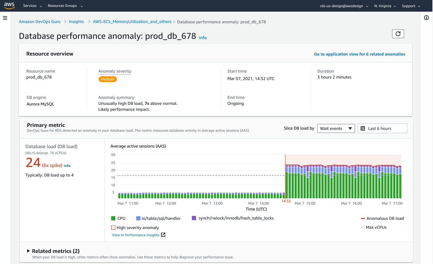 DevOps Guru for RDS Detection Dashboard