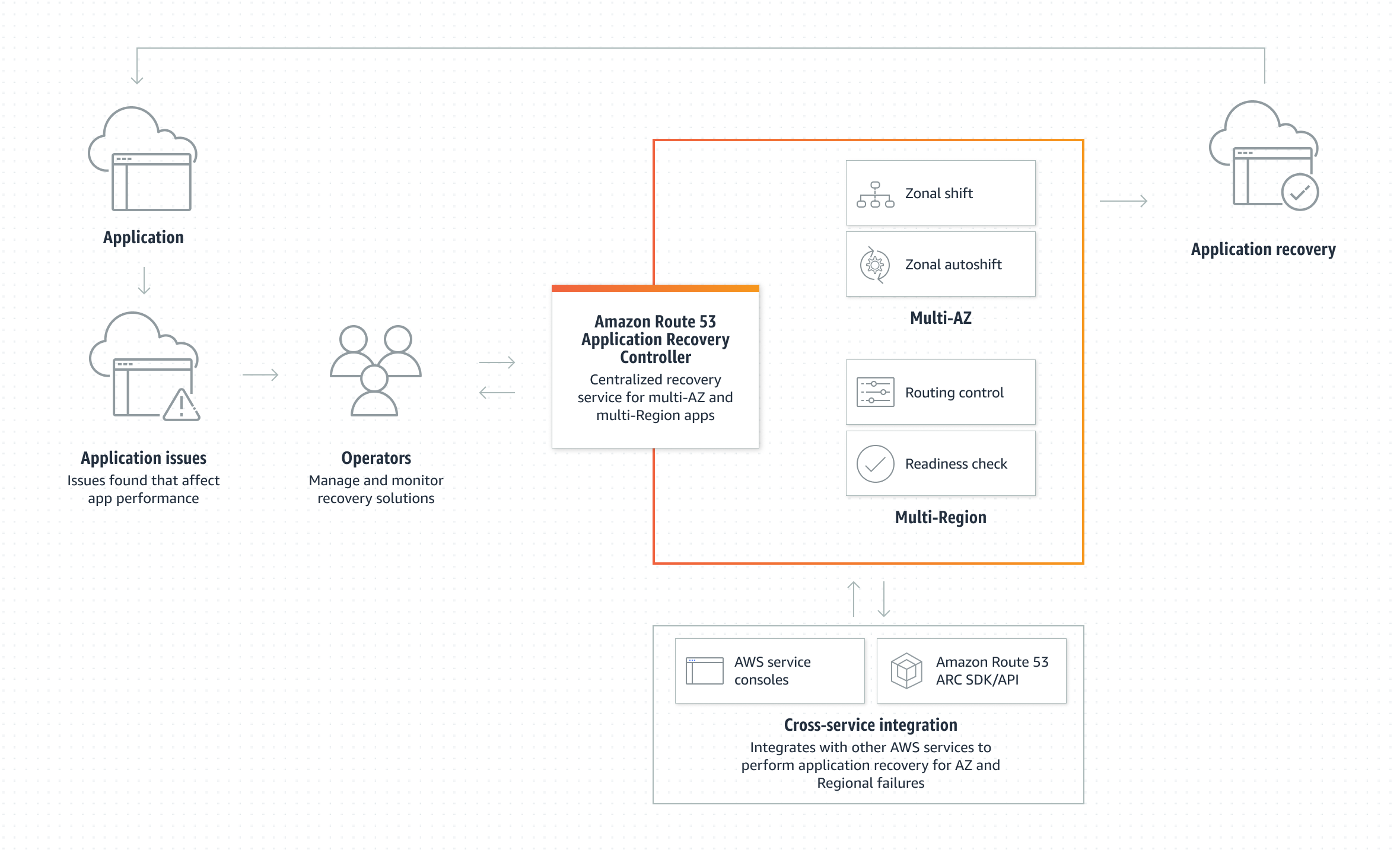 Diagram that shows...