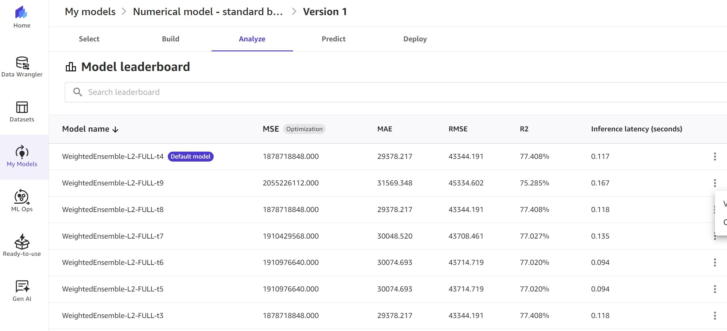 Model leaderboard