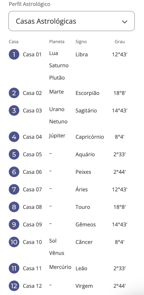 como descobrir minhas casas astrológicas