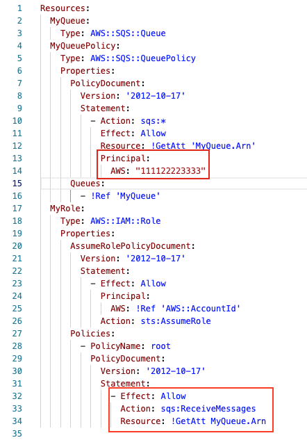 Figure 2: CloudFormation template with undesirable IAM policies