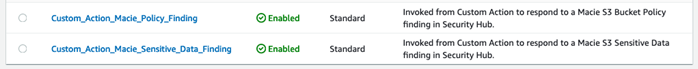 Figure 4: Enabled EventBridge rules tied to the Security Hub custom actions