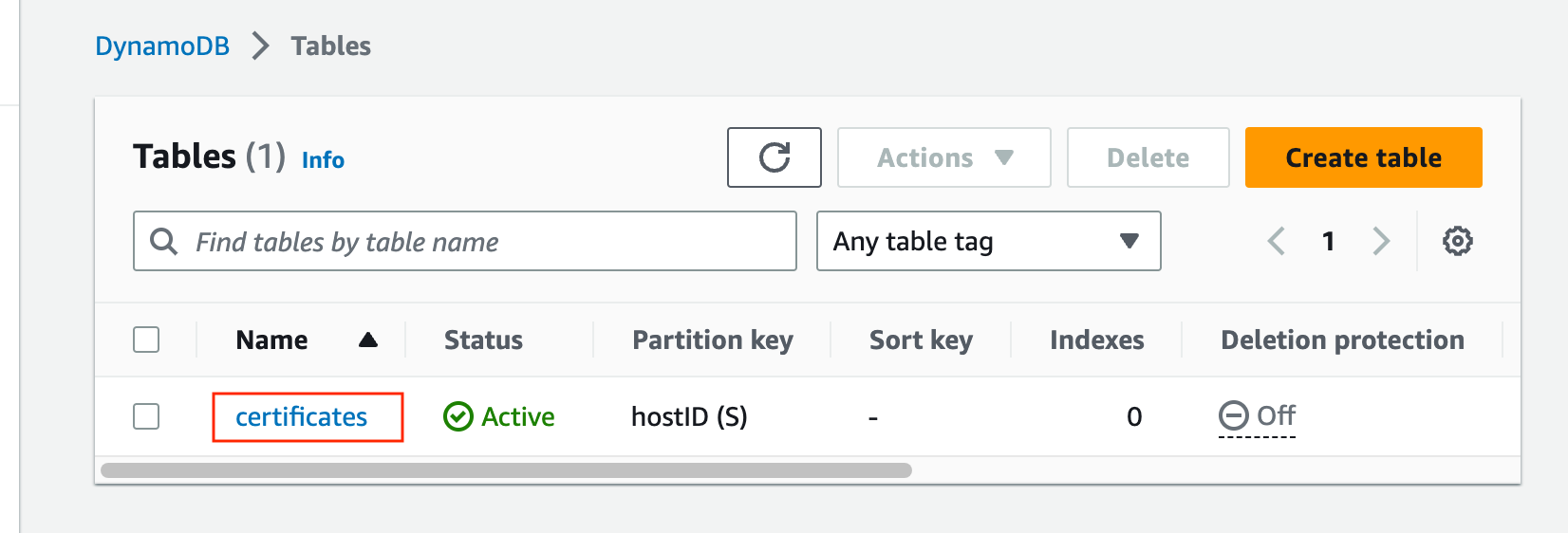 Figure 8: DynamoDB tables