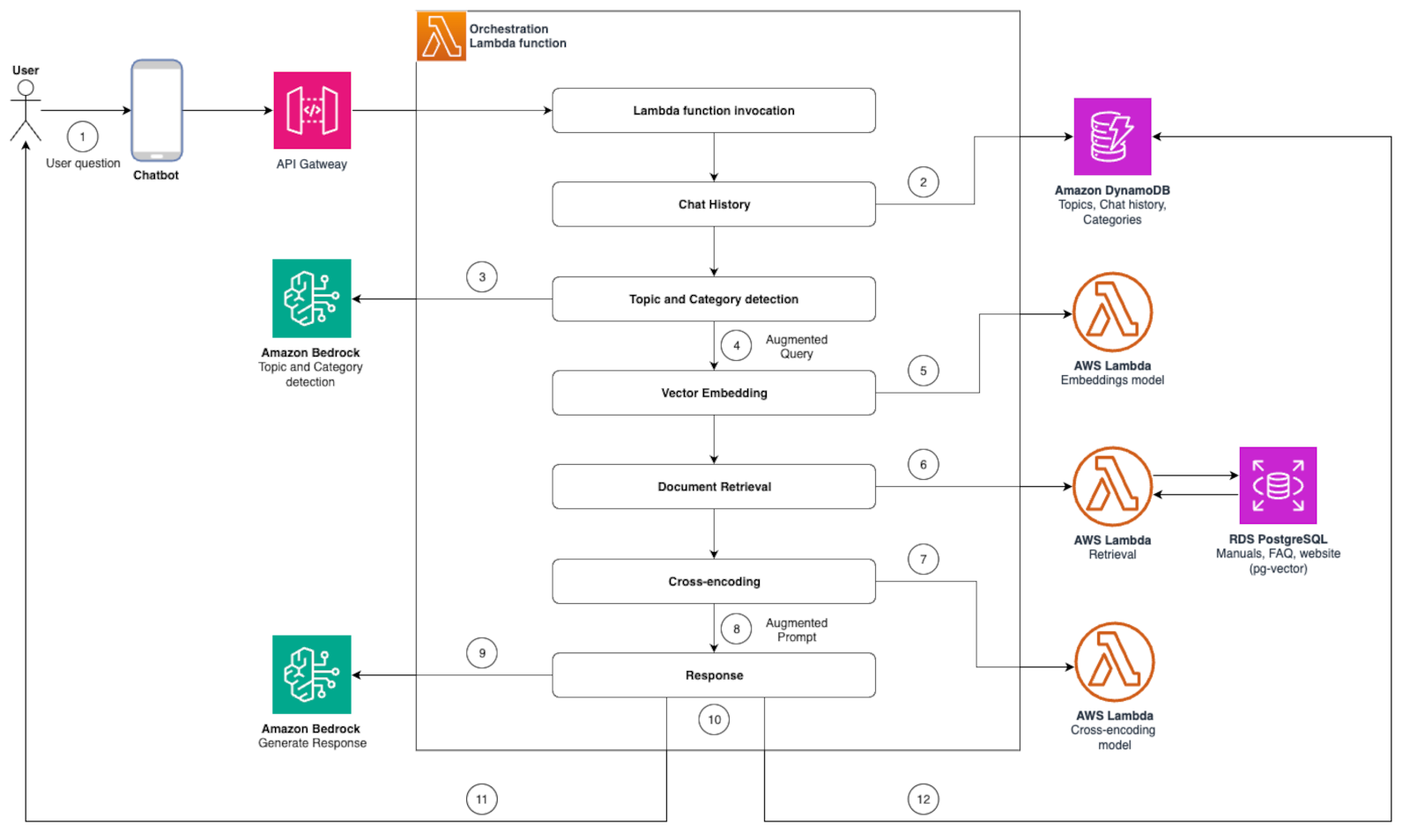 Alarm Context Tool Architecture Diagram