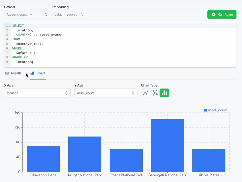 Use SQL to run analytics on your visual dataset. This photo shows a SQL query used to categorize images