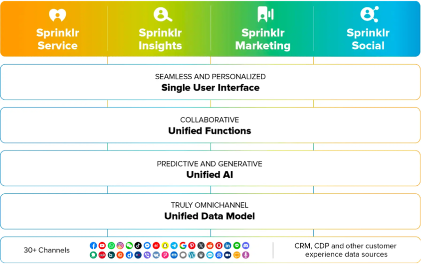 Sprinklr_Services