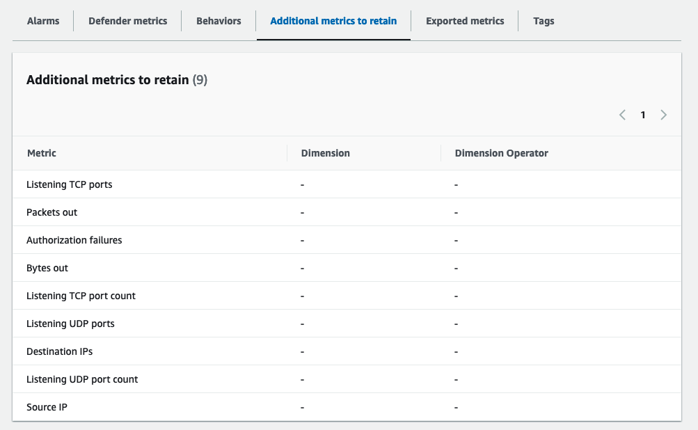 Figure 2: Screenshot of the AWS IoT Device Defender "Additional metrics to retain" tab of the Security profile. It shows a list of preconfigured metrics.