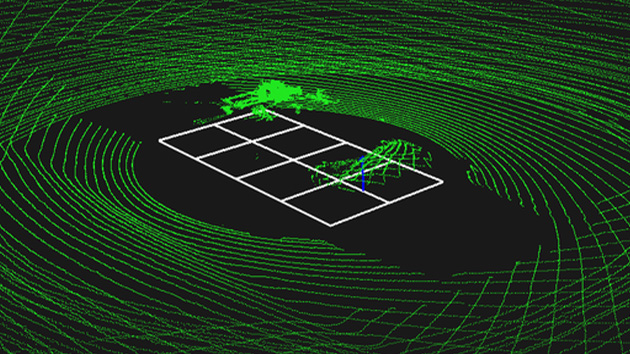 DriveWorks provides image and point cloud processing modules