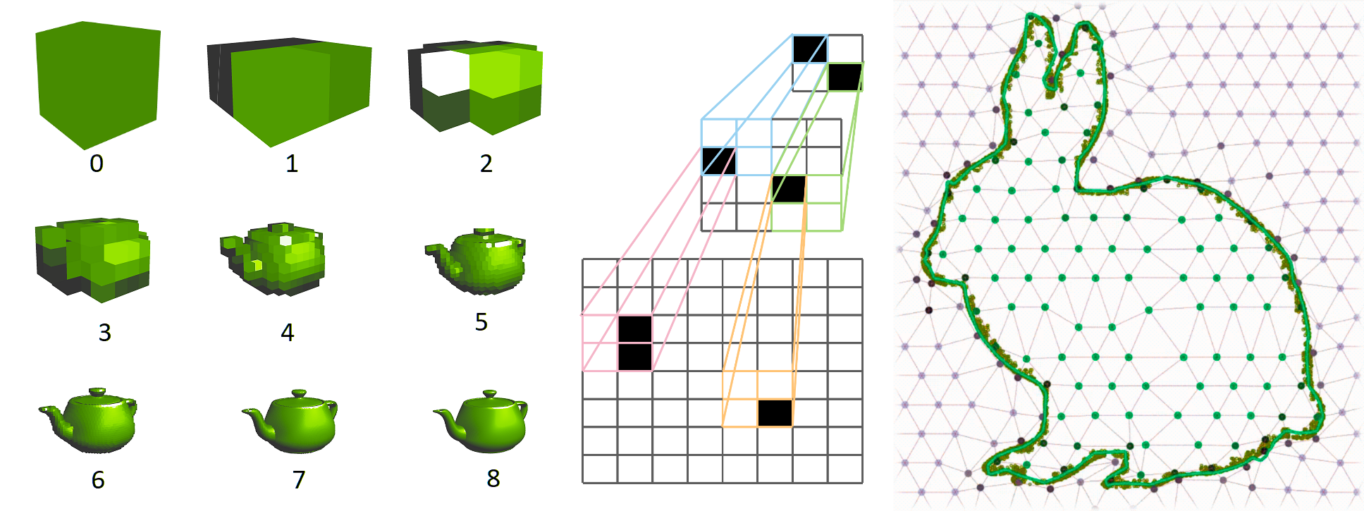 Kaolin supports 3D structure and 2D mesh rendering of images