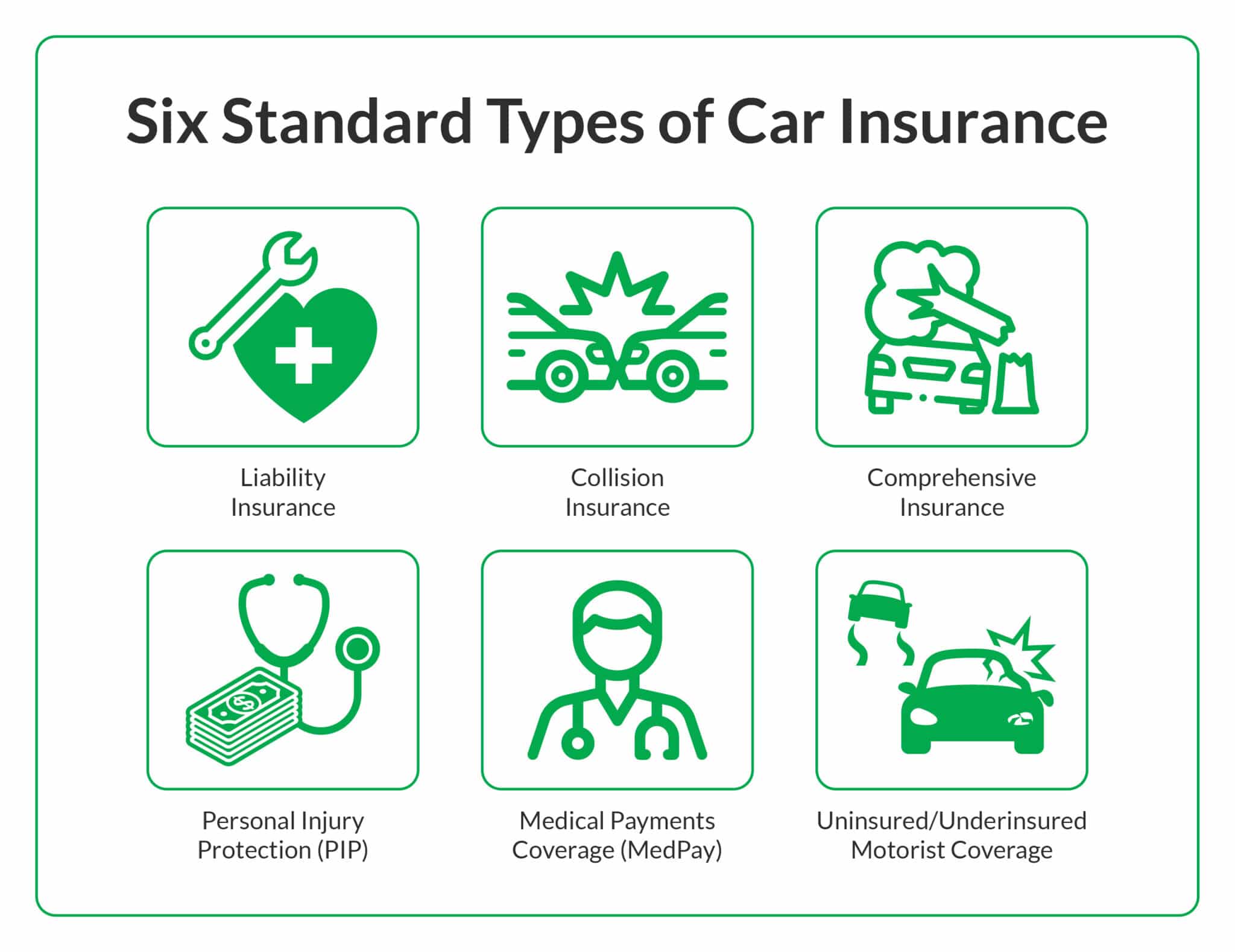 The six standard types of car insurance coverage that typically make up a full-coverage policy