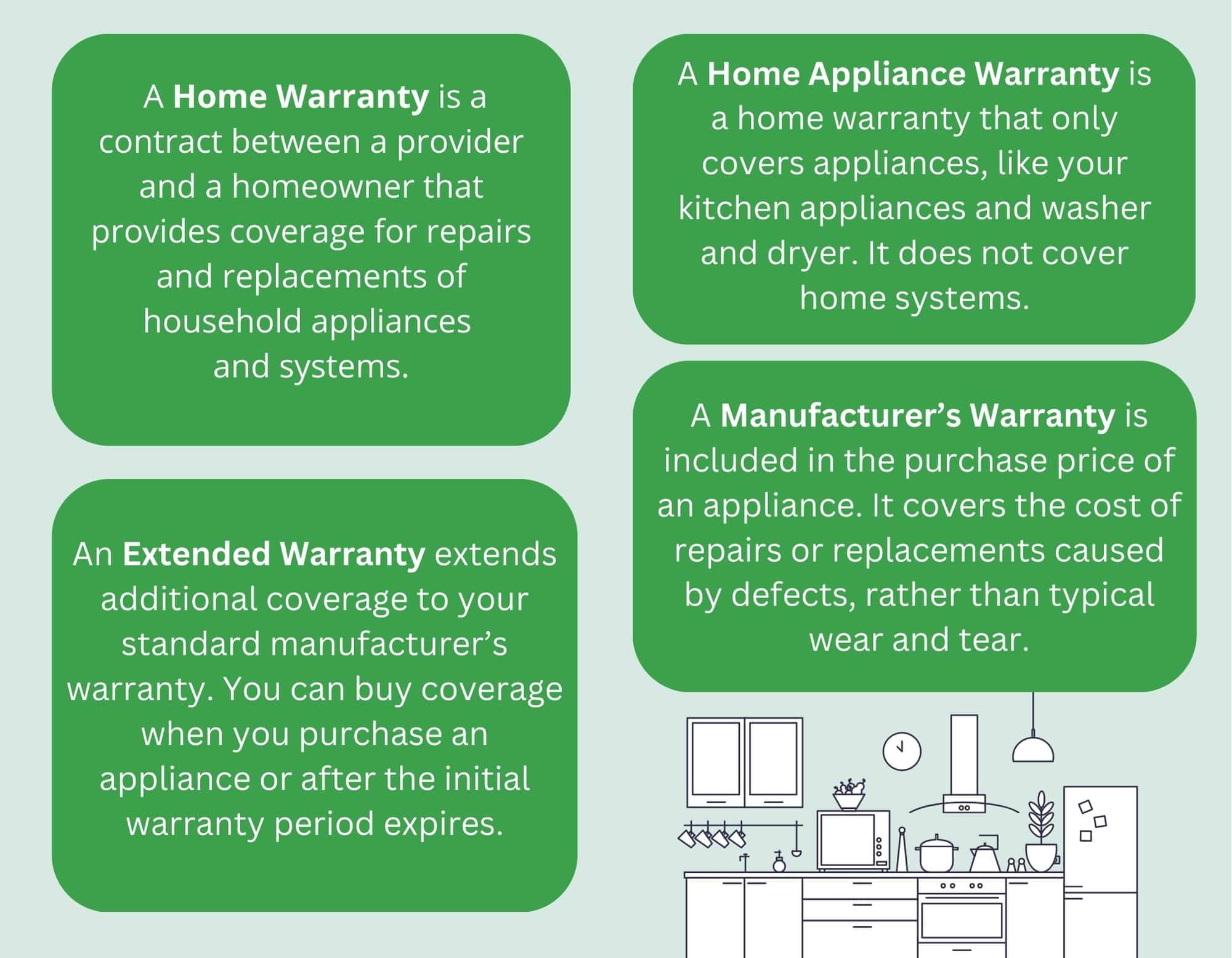 Home appliance insurance vs. appliance warranties